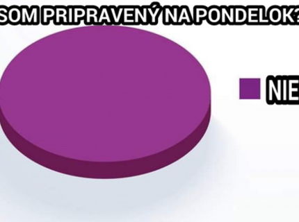 Ste pripravení hlasovať?:D