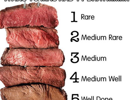 Milujete steak? Tak ktory mate rad?:D