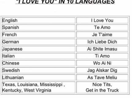 Slovíčko MILUJEM TA V 10 jazykoch... :)