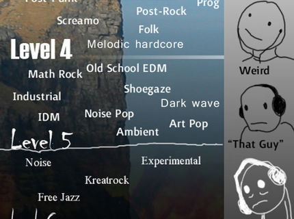 Akú hudbu počúvaš? Odtestuje sa na tomto unikátnom meme metri! :D