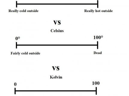 Teplotné rozdiely... tak toto ma pobavilo.. :D