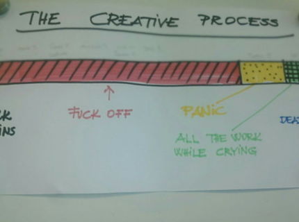 Seminárky... ako to funguje :D