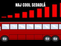 Školský autobus - aké boli vaše obľúbené sedadlá?